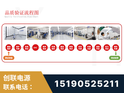 永城-全流程品质验证体系完善